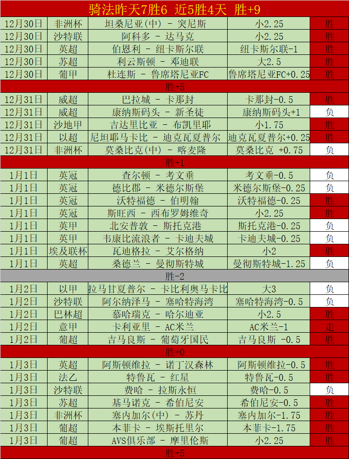 传奇速度,萨拉赫加盟,利物浦后独,bet365,bet365体育,bet365官网,bet365网址