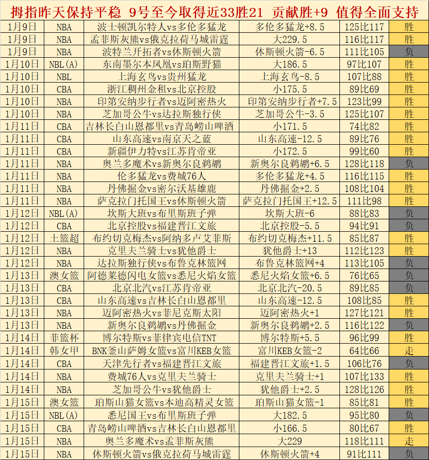 上帝之手马,拉多纳辉煌,不再,bet365,bet365体育,bet365官网,bet365网址
