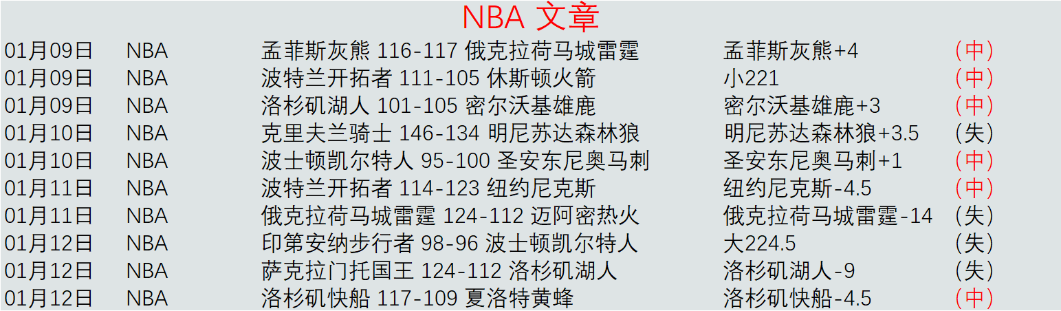 巅峰对决,莫雷加德激,击败林昀儒,bet365,bet365体育,bet365官网,bet365网址