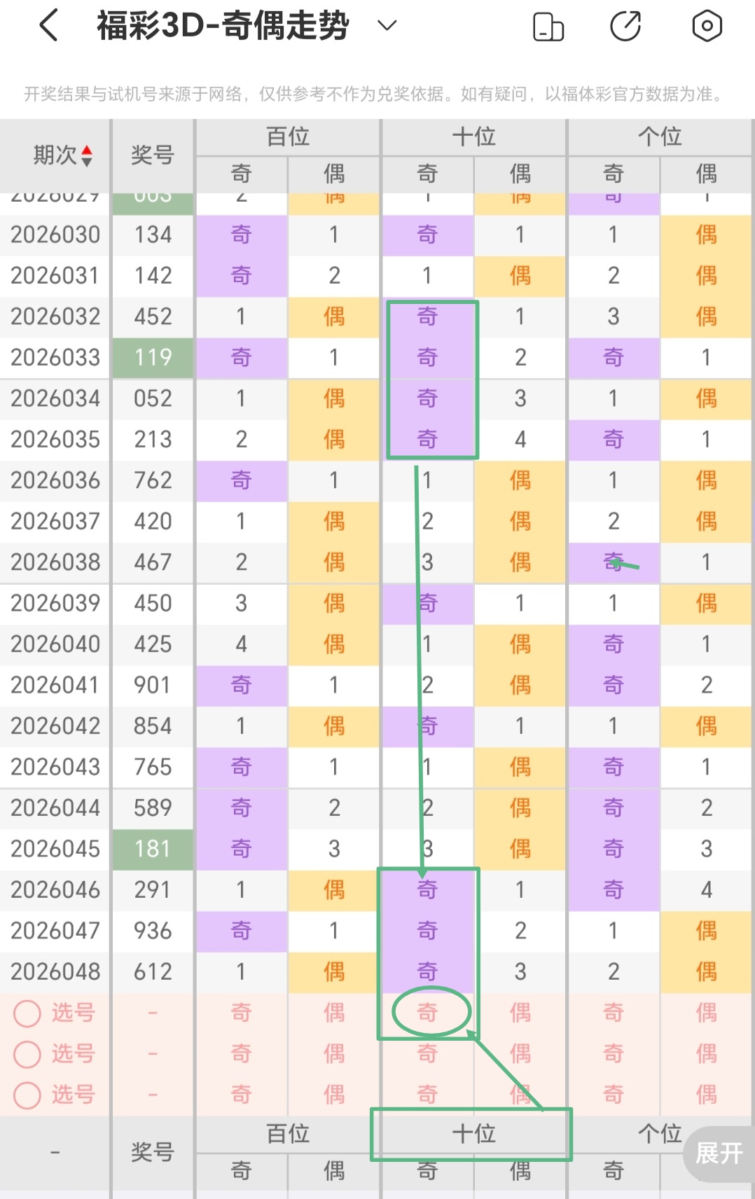 福彩,期和值预测,及个位胆码,bet365,bet365体育,bet365官网,bet365网址