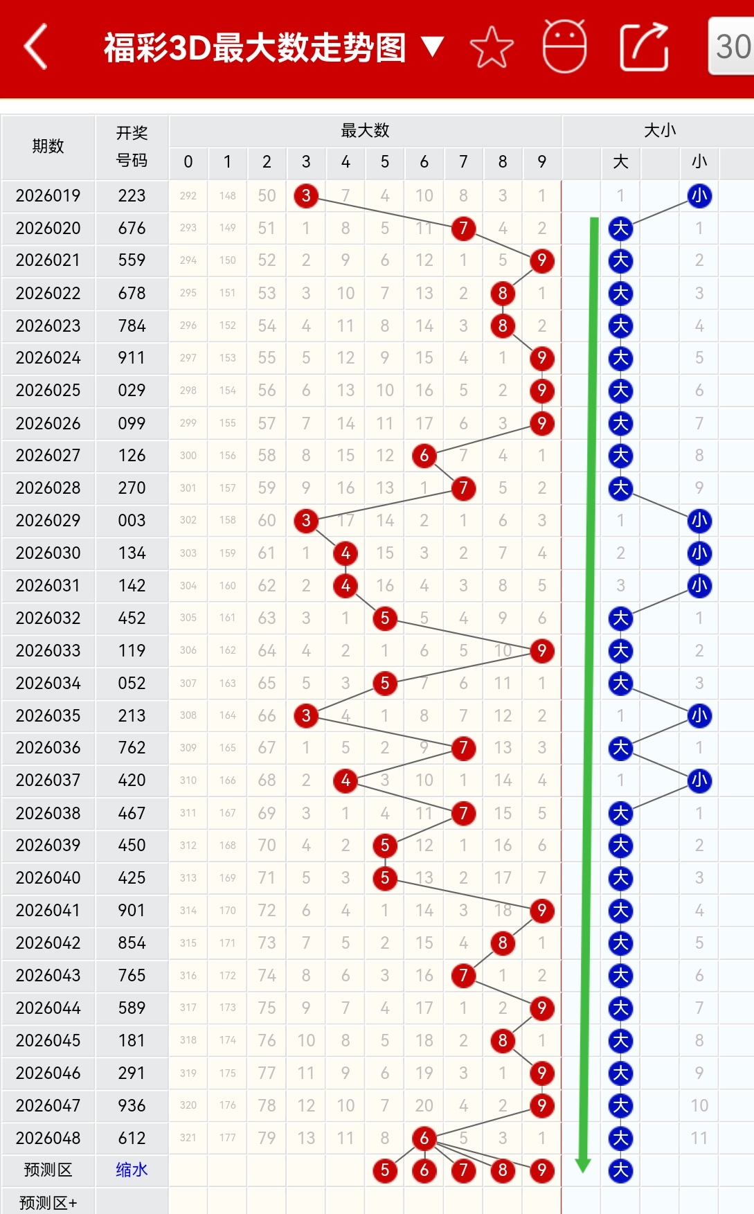 彩市新锐,双色球,期深度解析,bet365,bet365体育,bet365官网,bet365网址