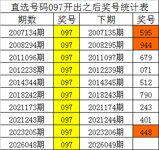 彩市新锐,双色球,期深度解析,bet365,bet365体育,bet365官网,bet365网址