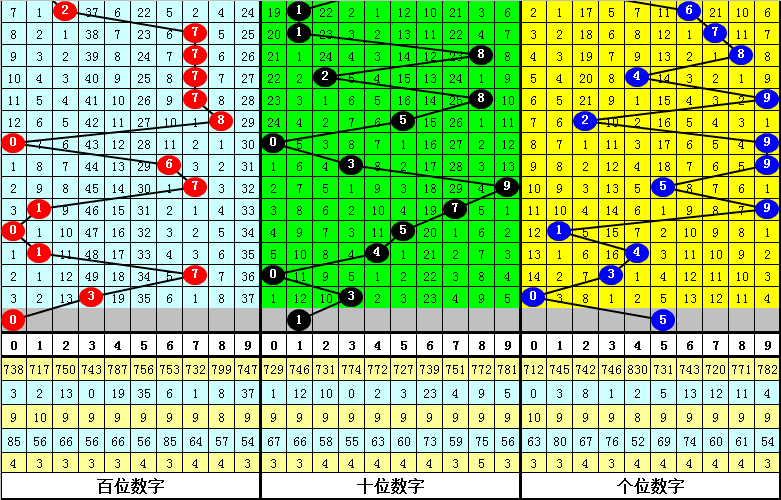 期大乐透专,家预测,和值杀号,bet365,bet365体育,bet365官网,bet365网址