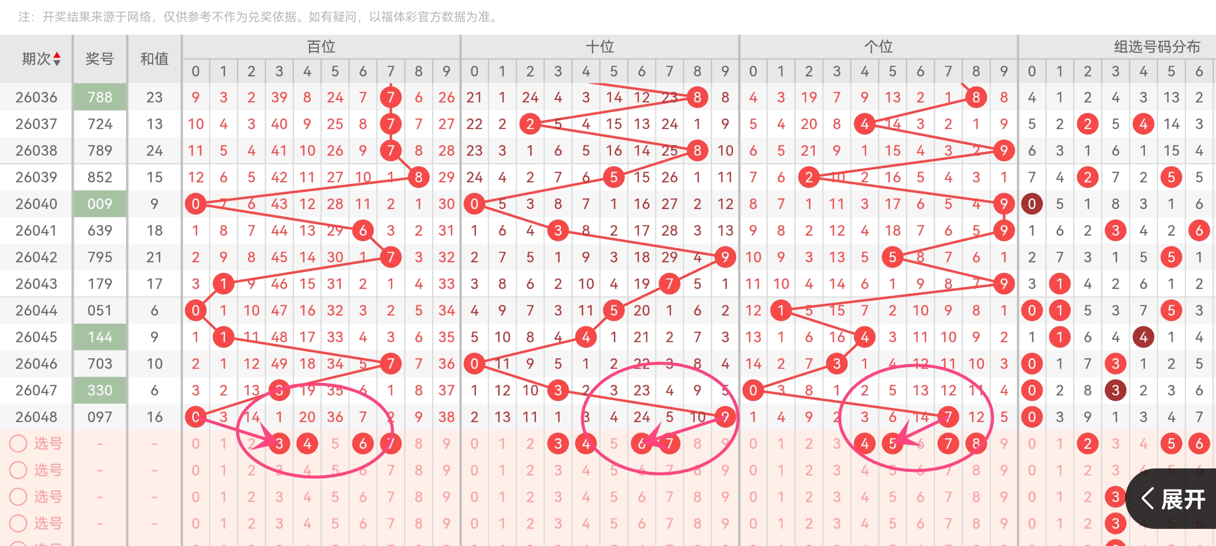 排列,期专家综合,推荐分析,bet365,bet365体育,bet365官网,bet365网址