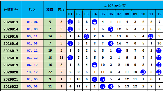 花花快乐,上期二单式,连中,bet365,bet365体育,bet365官网,bet365网址