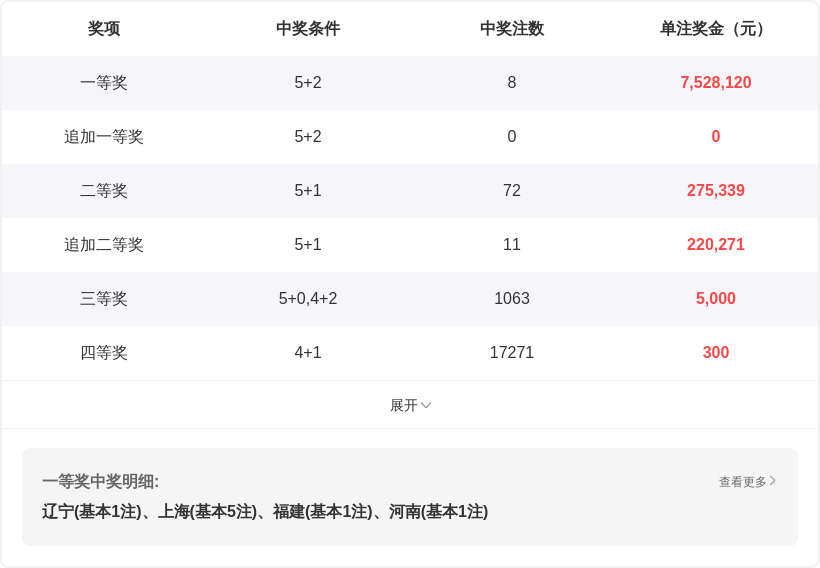 揭秘中奖密,期排列三精,准形态攻略,bet365,bet365体育,bet365官网,bet365网址