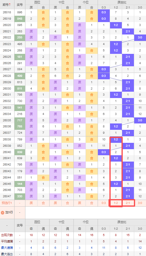 大乐透,期王少专家,质合推荐前,bet365,bet365体育,bet365官网,bet365网址