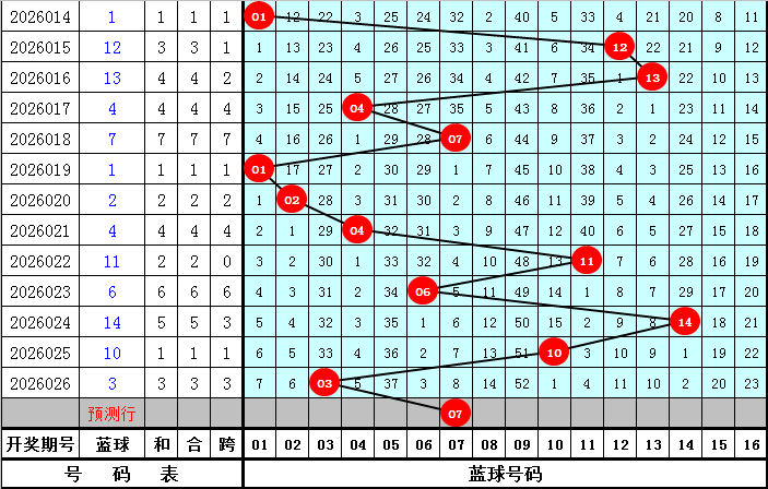 排列三,期专家质合,分析推荐,bet365,bet365体育,bet365官网,bet365网址