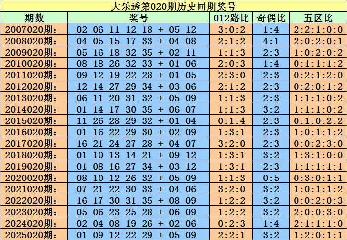 期排列,专家推荐,胆码,bet365,bet365体育,bet365官网,bet365网址