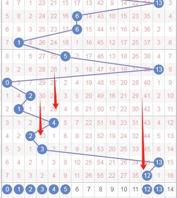 期大乐透专,家质合分析,推荐前区十,bet365,bet365体育,bet365官网,bet365网址