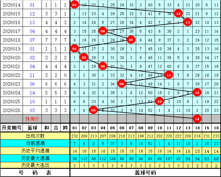 彩运亨通,彩金秘籍,独家预测,bet365,bet365体育,bet365官网,bet365网址
