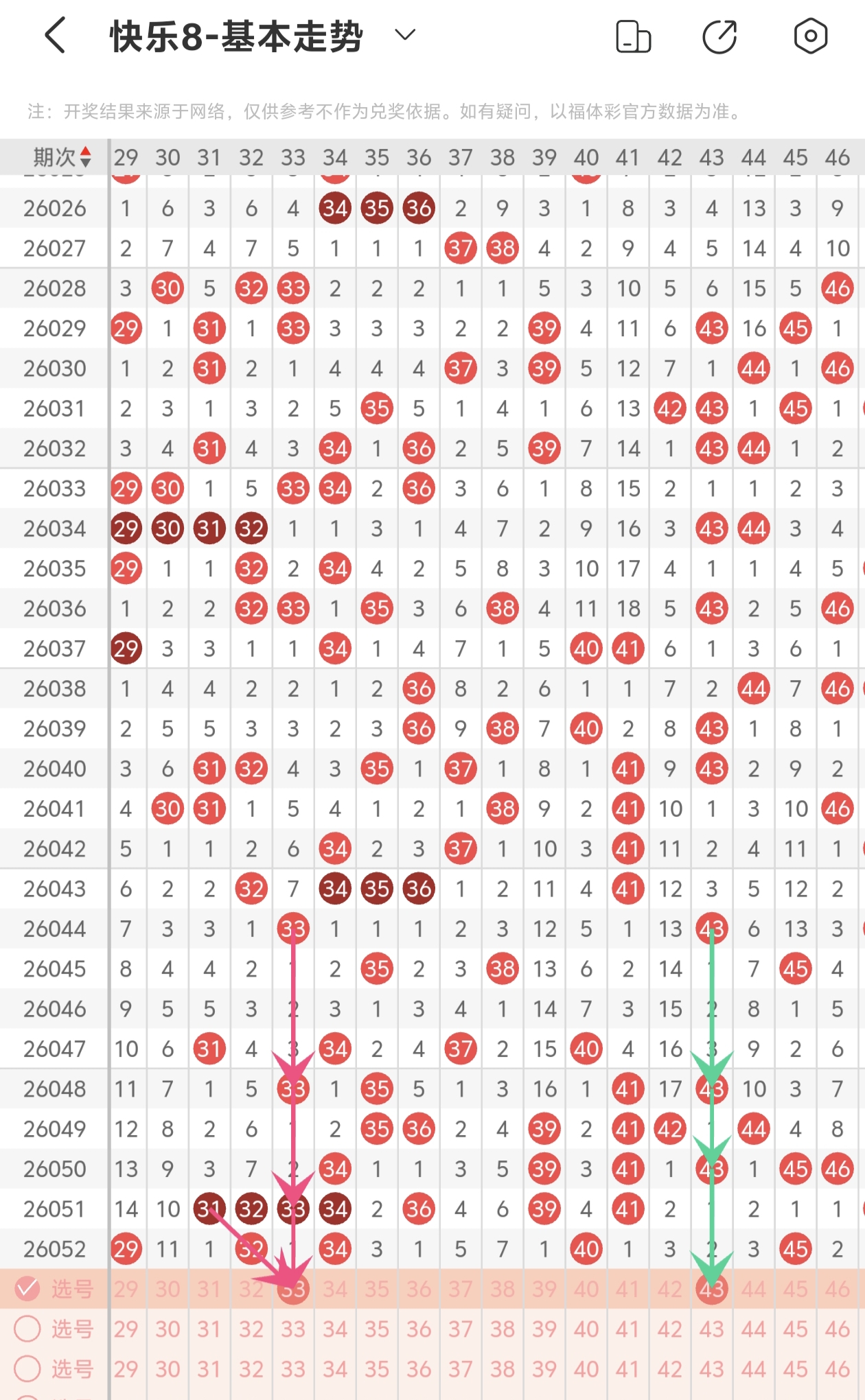 期双色球专,家预测,红蓝杀号,bet365,bet365体育,bet365官网,bet365网址