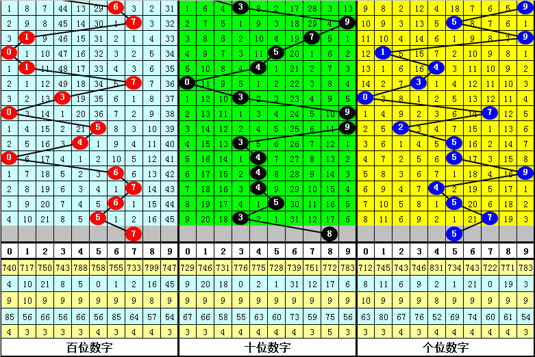 七乐彩,期专家推荐,号码组合及,bet365,bet365体育,bet365官网,bet365网址