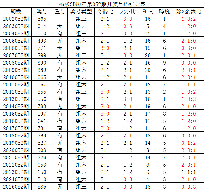 期烟灰大乐,透专家,质合推荐,bet365,bet365体育,bet365官网,bet365网址