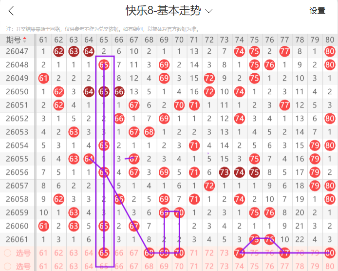 双色球,期专家推荐,红球,bet365,bet365体育,bet365官网,bet365网址