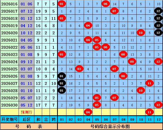 绝密预测,双色球,期红蓝球必,bet365,bet365体育,bet365官网,bet365网址