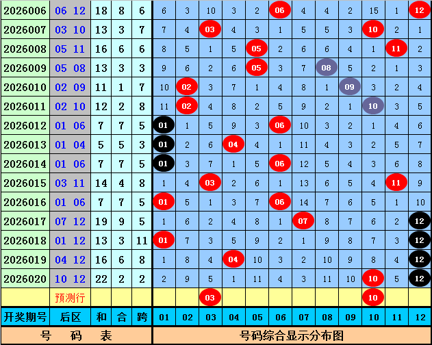 绝密预测,双色球,期红蓝球必,bet365,bet365体育,bet365官网,bet365网址