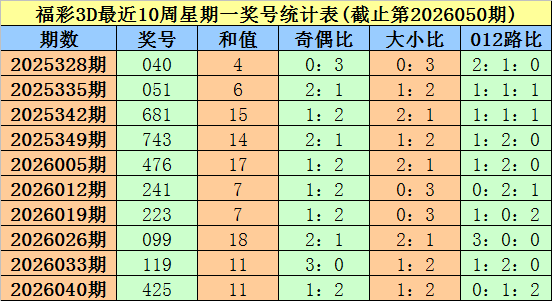 排列三第,期专家推荐,质合分析精,bet365,bet365体育,bet365官网,bet365网址