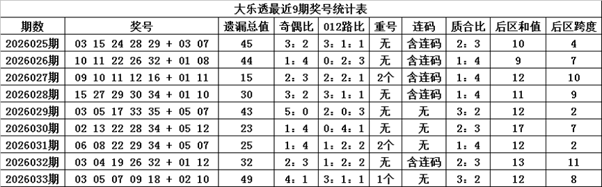 双色球第,期专家推荐,一区二区质,bet365,bet365体育,bet365官网,bet365网址