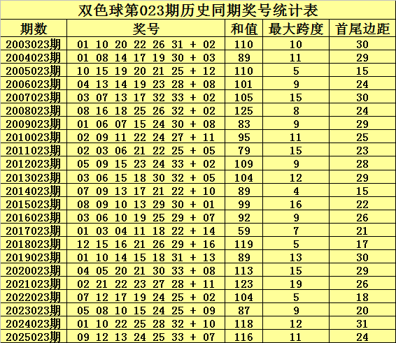大乐透,期徐敏磊专,家推荐,bet365,bet365体育,bet365官网,bet365网址