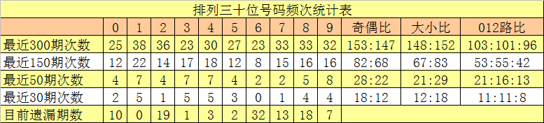 期排列,葵葵专家号,码组合推荐,bet365,bet365体育,bet365官网,bet365网址