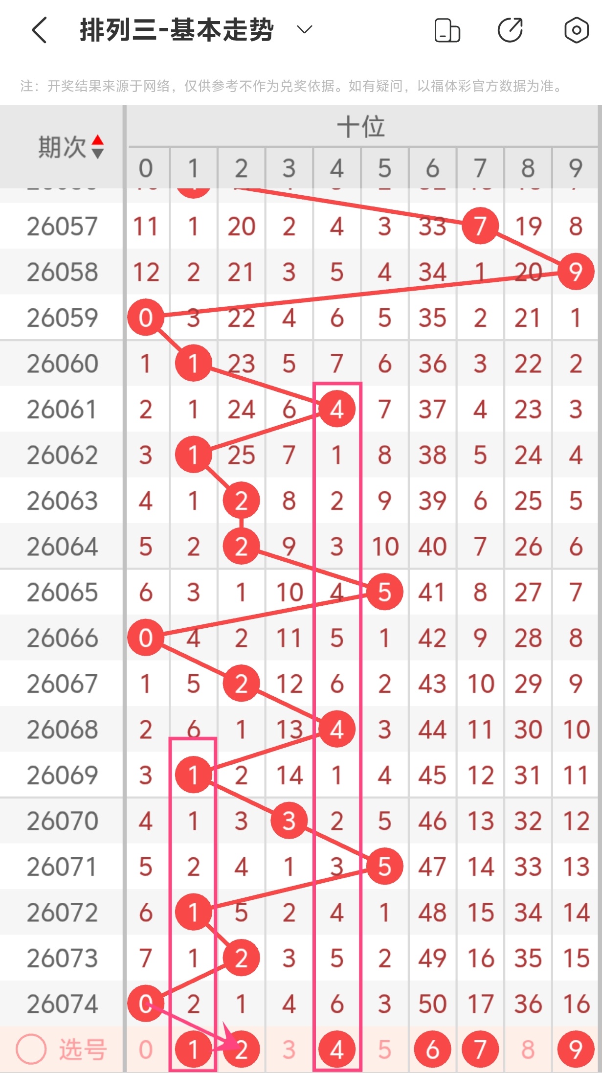 期排列,葵葵专家号,码组合推荐,bet365,bet365体育,bet365官网,bet365网址