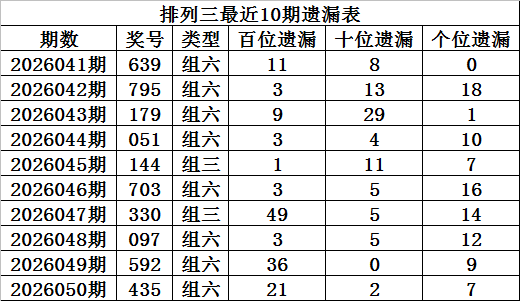 福彩,期专家推荐,质合分析及,bet365,bet365体育,bet365官网,bet365网址