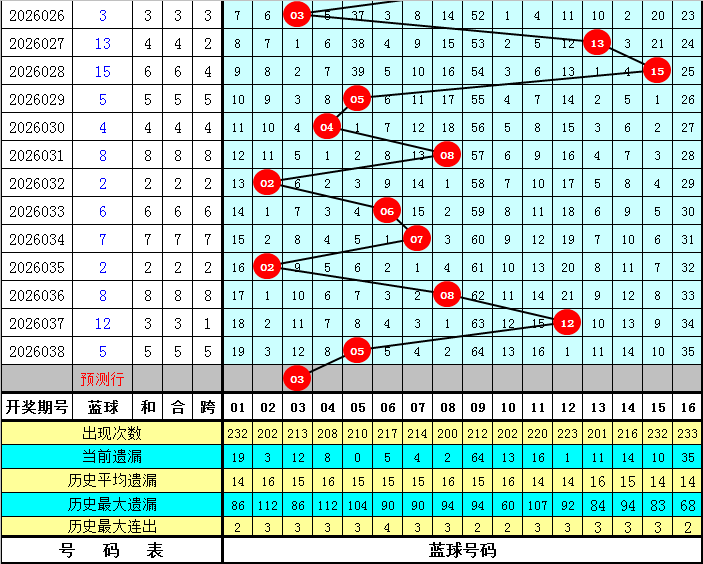 王康双色球,预测,前区十码推,bet365,bet365体育,bet365官网,bet365网址