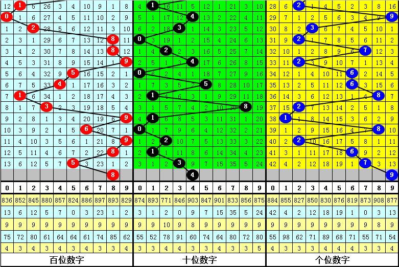 大乐透,期专家质合,分析推荐前,bet365,bet365体育,bet365官网,bet365网址