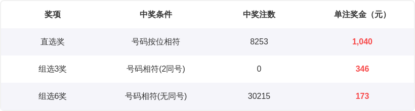 期大乐透专,家推荐,后区绝杀生,bet365,bet365体育,bet365官网,bet365网址