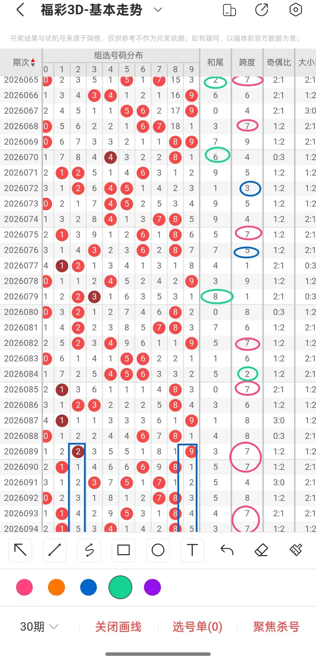 双色球,期闾丘思涵,预测推荐,bet365,bet365体育,bet365官网,bet365网址