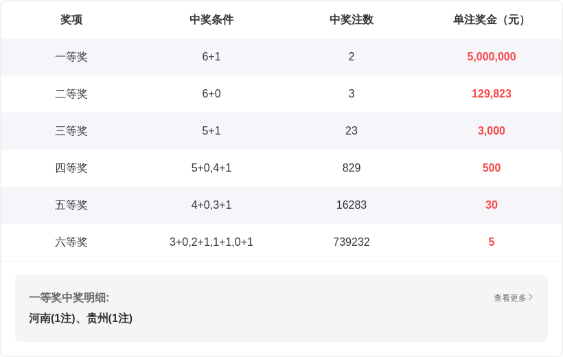 期大乐透专,家质合推荐,分析,bet365,bet365体育,bet365官网,bet365网址