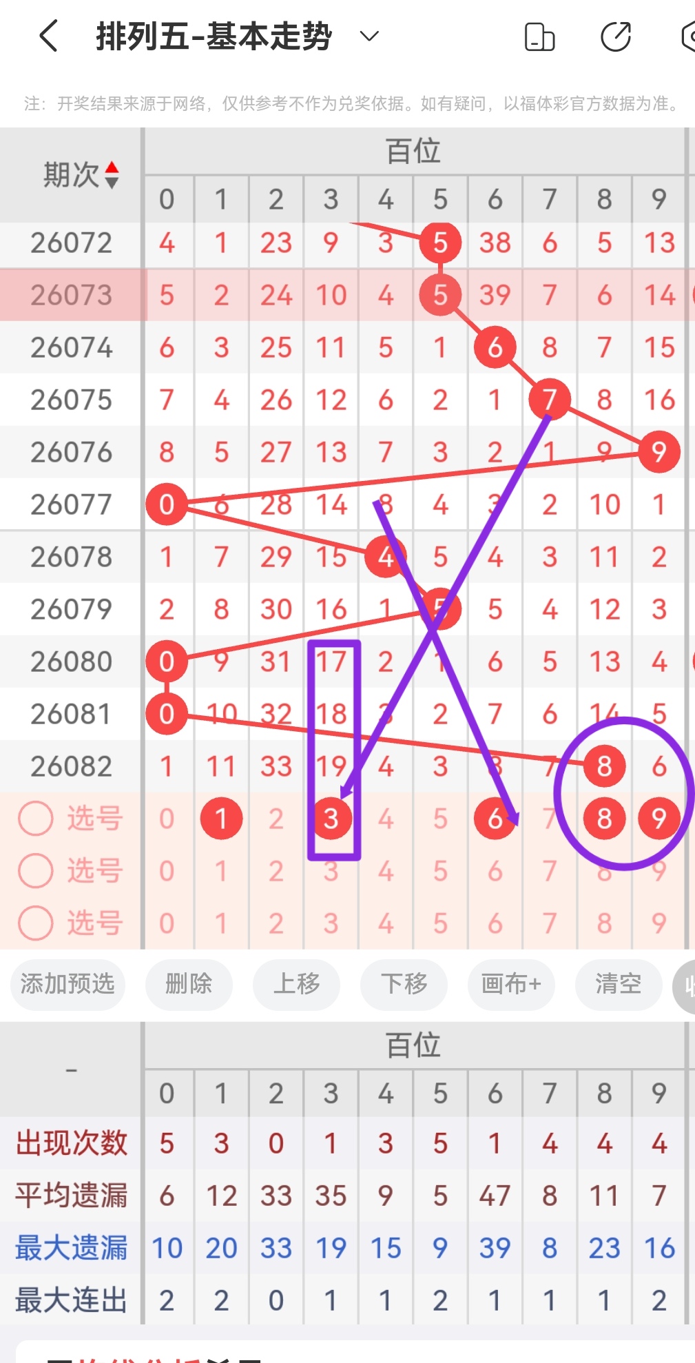 期大乐透专,家预测,前区,bet365,bet365体育,bet365官网,bet365网址