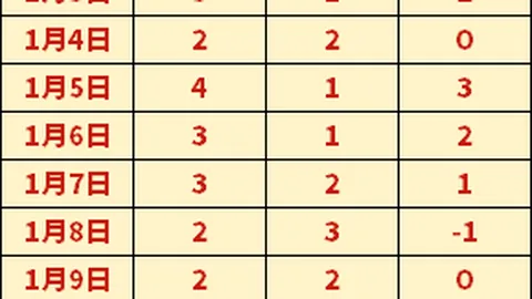 豪门对决巅峰时刻！维尔茨神助攻，伊萨克力挽狂澜，利物浦客场逆袭热刺，1-0领先亿级盛宴！