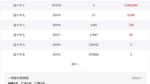 双色球021期：安队三区比2_1_3推荐，红球胆码19
