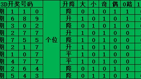 江红雨大乐透预测：期号奖金突破323万，专家再推质合前区十码