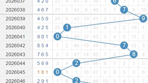 26058期福彩3D专家质合分析推荐号码