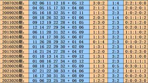26054期排列3专家推荐：胆码67及质合分析