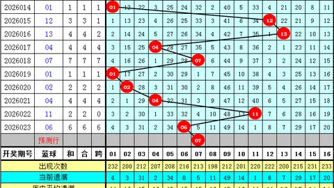 大乐透期号李盼专家推荐：质合分析前区十码，113万大奖在望