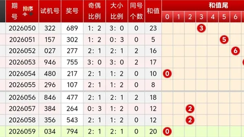 2026061期财迷迷排列三预测：个位奇数趋势分析