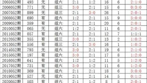 26024期烟灰大乐透专家52质合推荐