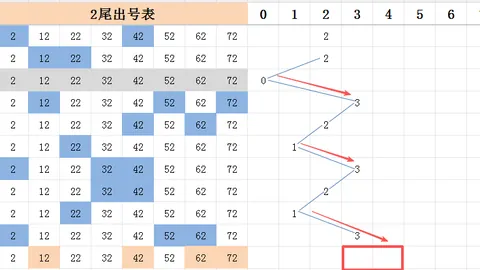 2026073期大乐透专家质合分析推荐前区十码