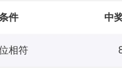 双色球2026022期专家推荐：胆神人定胆杀码03分析