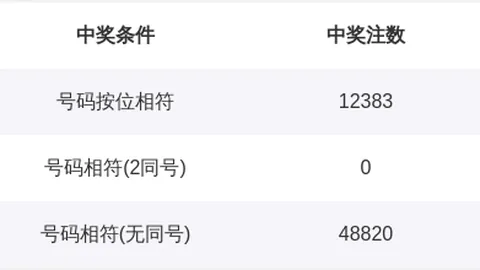 大乐透1214期高芸专家推荐：质合分析前区十码再冲击大奖