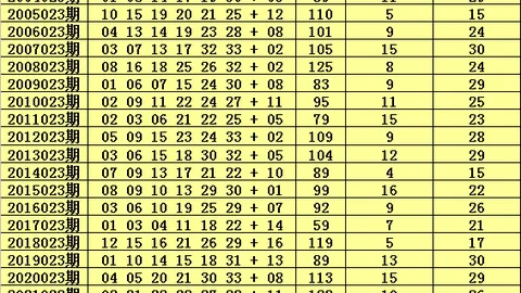 第2026031期 大乐透2026031期徐敏磊专家推荐：前