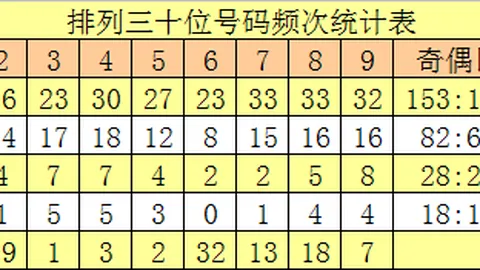 26086期排列3葵葵专家号码组合推荐