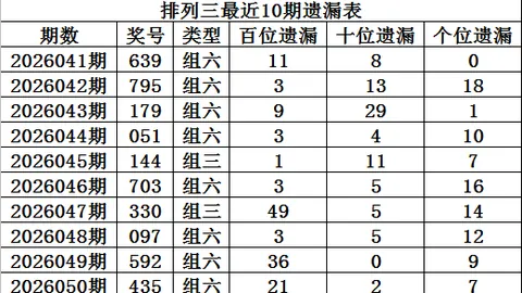 福彩3D第26080期专家推荐质合分析及前区十码