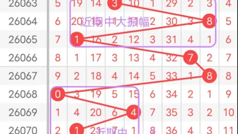 福彩3D第2026086期专家推荐：金胆8，跨度4分析