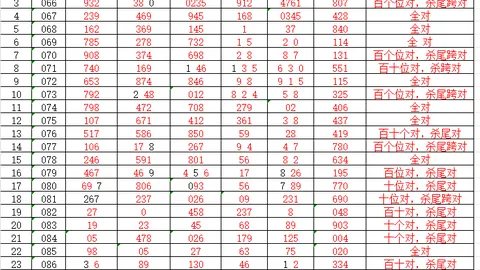 华哥排列三2026069期诗谜字谜推荐