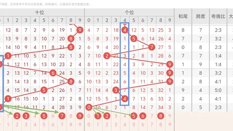 排列三第2026059期莫运旺稳中推荐分析